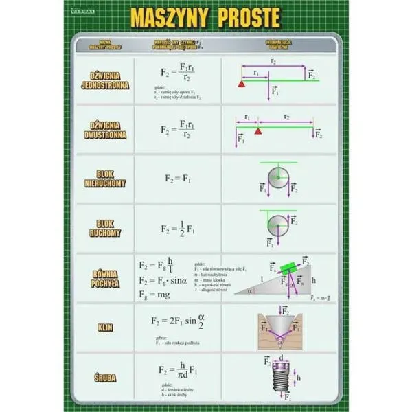 Czym są maszyny proste i jak ułatwiają nasze życie?