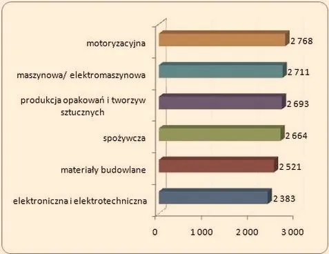 Ile zarabia operator maszyn? Sprawdź aktualne wynagrodzenia w 2026 roku