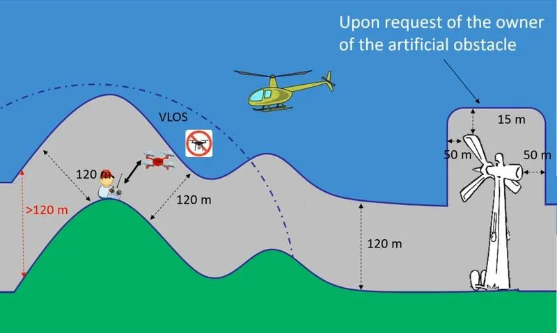 Latanie dronem bez uprawnień – jakie kary grożą operatorowi?