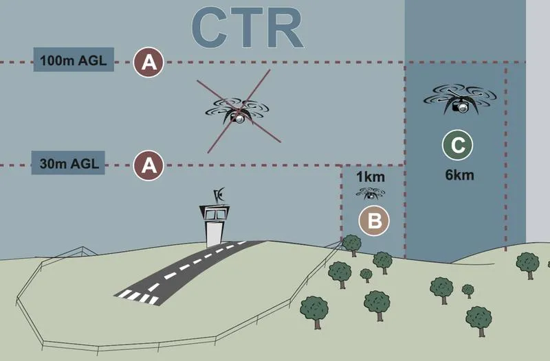 Latanie dronem bez uprawnień