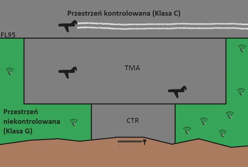 Przewodnik po dronach