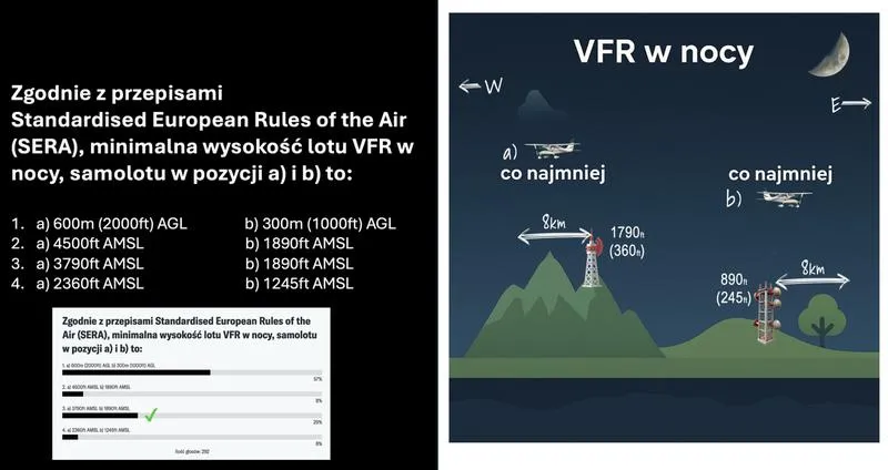 Wysokość lotu dronem