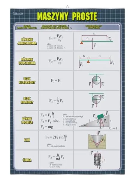 Zastosowanie maszyn w życiu